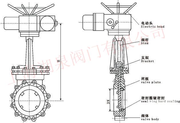 電動刀型閘閥dn65價格