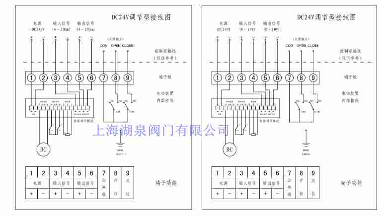 電動閥門