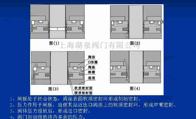 平板閘閥的結構圖及工作原理