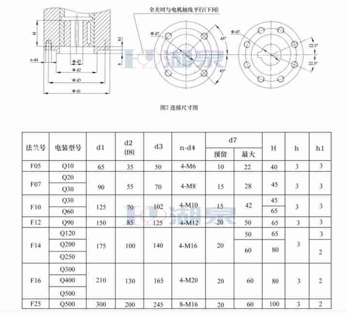 部分回轉閥門電動裝置DQW90-0.5