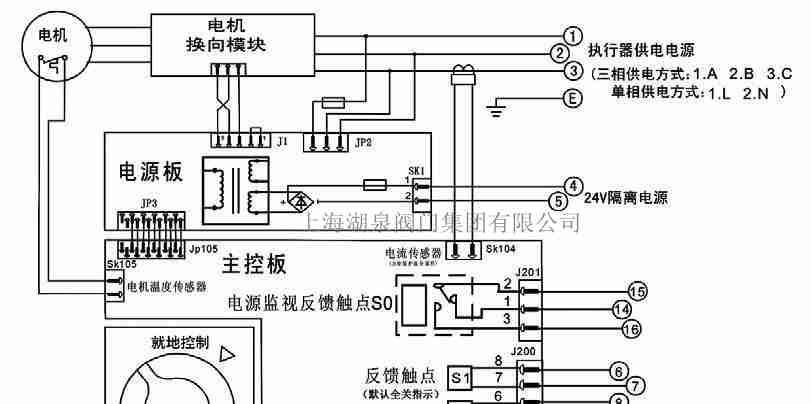 電動閥