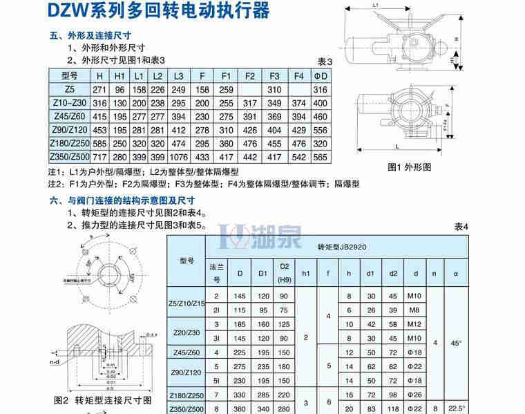 電動執行器生產廠家