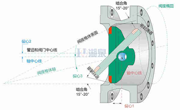 電動蝶閥廠家