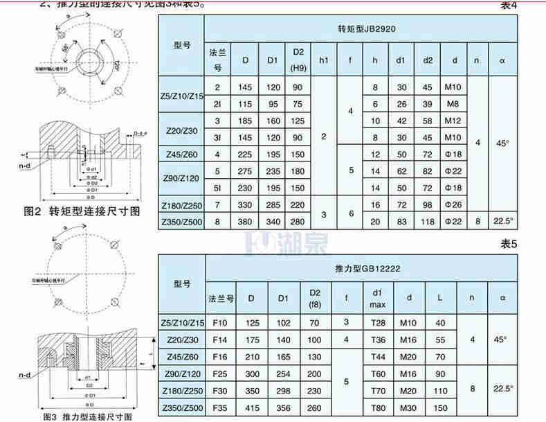 閥門電動(dòng)裝置型號z15-18