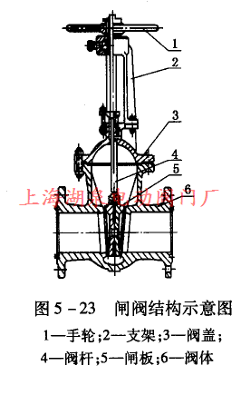 閘閥結構示意圖