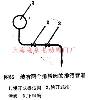 裝有兩個排污閥的排污管道